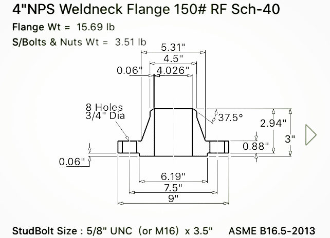 Long Weld Neck Flanges