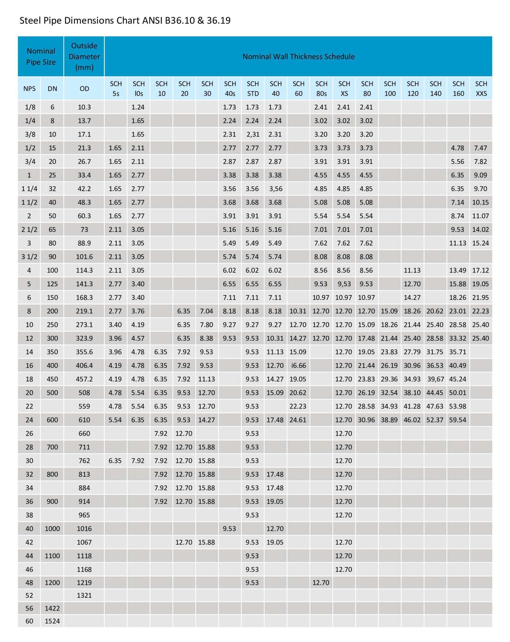 Steel Pipe Dimensions Chart (Size Chart)